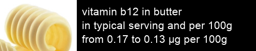 vitamin b12 in butter information and values per serving and 100g